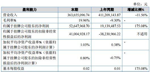 粤开证券怎么查