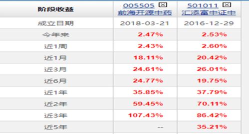 如何取舍两个股票