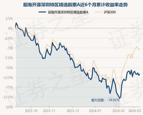 如何选择深圳股票