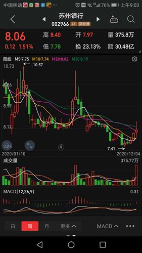 如何选择深圳股票