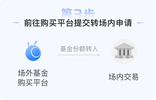 证券怎么开通场内外
