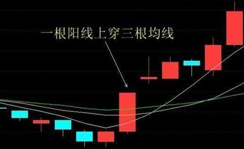 如何看股票大阳线 如何看股票大阳线