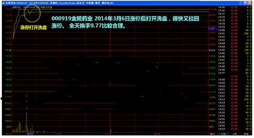 如何解决拿住好股票问题