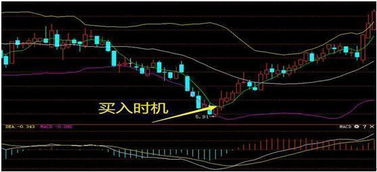 如何解决拿住好股票问题