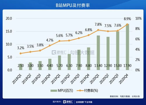 股票如何定价