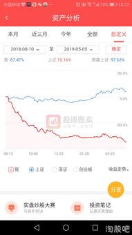 如何看股票复利结果