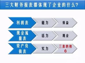 如何看懂股票中财务报表
