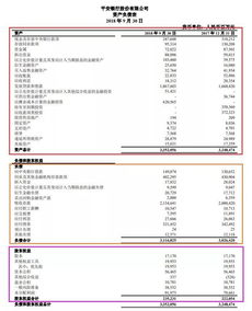 如何看懂股票中财务报表