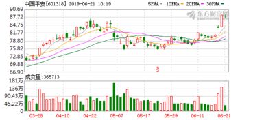 创历史高分股票如何操作