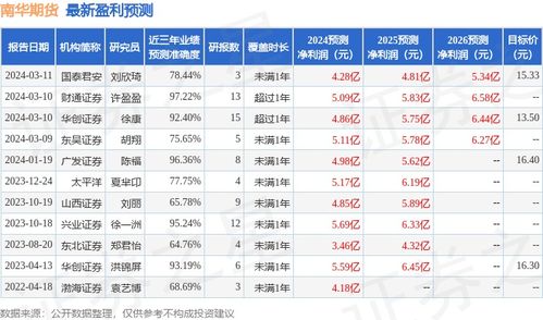 山西证券怎么买期货