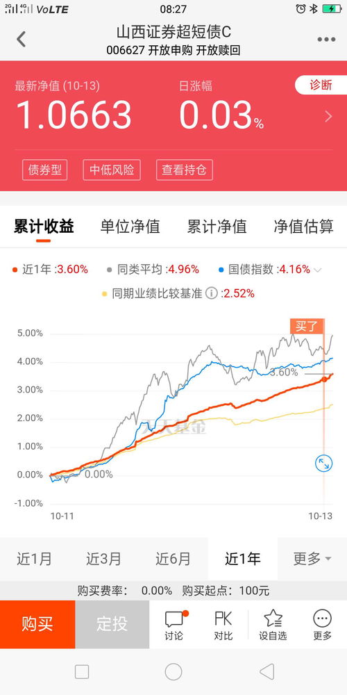 山西证券怎么买期货
