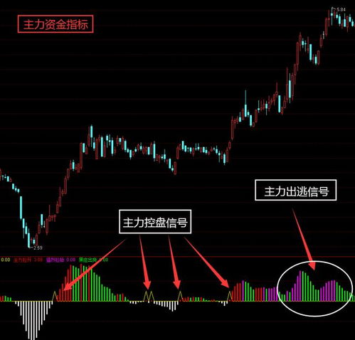 如何去分析股票政策面向