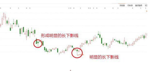 如何判断一只股票是低