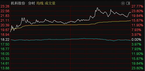 北交所股票如何玩 北交所股票如何玩