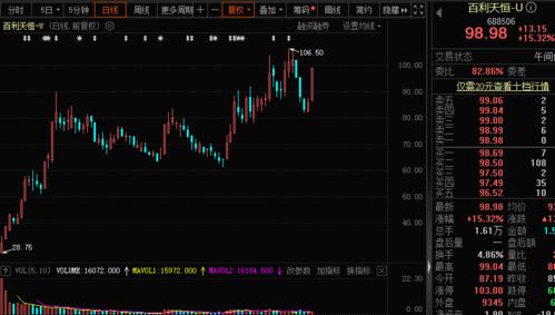 北交所股票如何玩 北交所股票如何玩