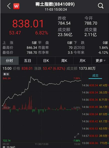 如何查未交款转债股票 如何查未交款转债股票
