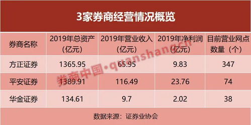 方正证券股价怎么不涨