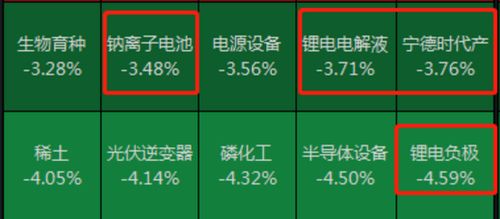如何选抖音赛道股票