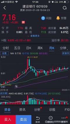 如何构建股票的板块代码