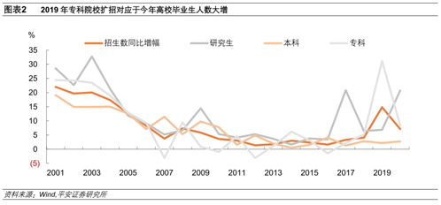 怎么进平安证券上班