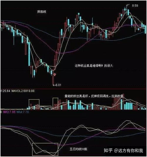 如何低风险赚股票波动钱