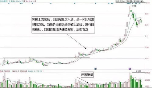 股票回调过程中该如何做 股票回调过程中该如何做