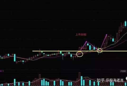 股票回调过程中该如何做 股票回调过程中该如何做