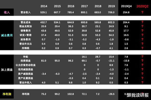 股票拆如何收费 股票拆如何收费