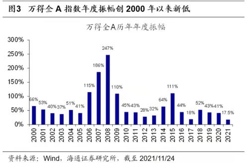 海通证券怎么看世界行情