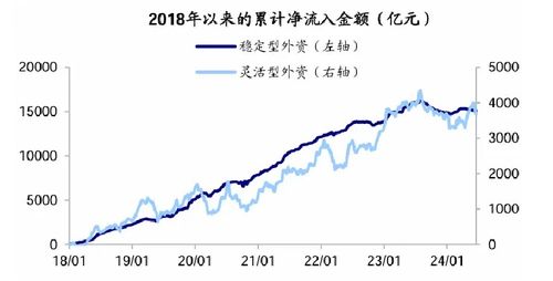 海通证券怎么看世界行情