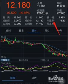 新人入门如何买卖股票 新人入门如何买卖股票