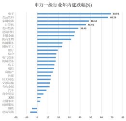 基金经理如何换股票账号 基金经理如何换股票账号
