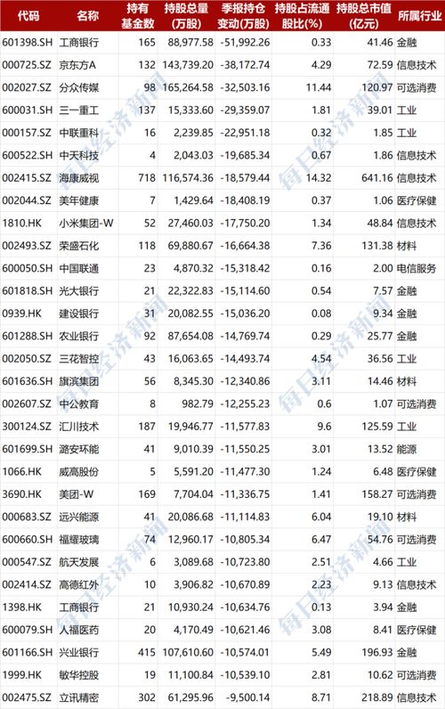 基金经理如何换股票账号 基金经理如何换股票账号