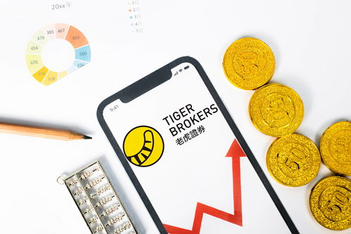 老虎证券怎么收佣金