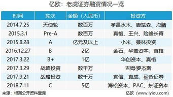 老虎证券怎么收佣金