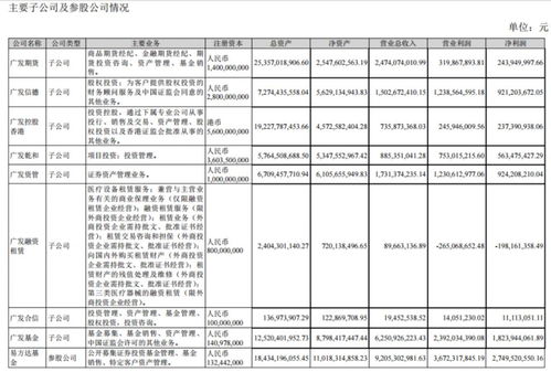 广发证券怎么查排名