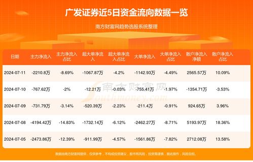 广发证券怎么查排名