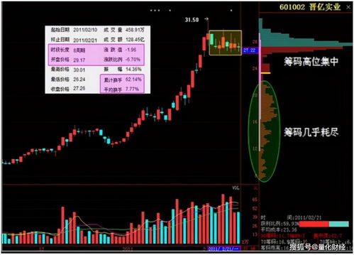 如何给股票找主力资金