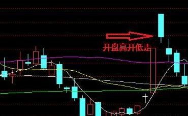 股票如何看高开低走