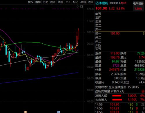 如何加入公司合作股票