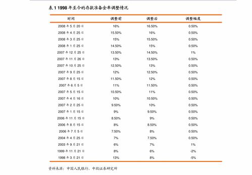 开源证券怎么激活 开源证券怎么激活