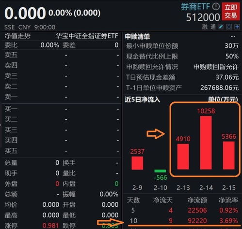 开源证券怎么激活 开源证券怎么激活