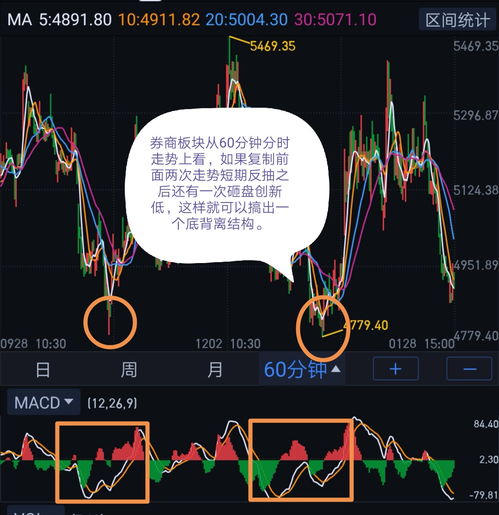 证券股票怎么建仓