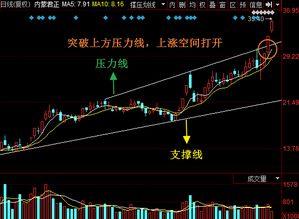 证券金融股票后市怎么样