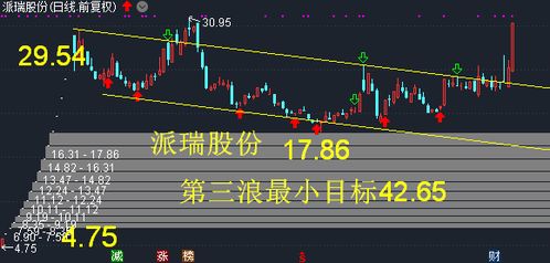 如何玩下降通道股票 如何玩下降通道股票
