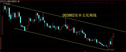 如何玩下降通道股票 如何玩下降通道股票