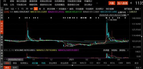 林园股票如何 林园股票如何