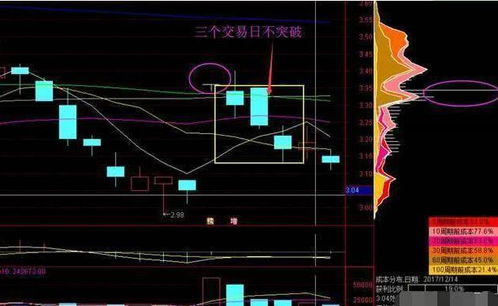 如何看懂股票筹码图分析 如何看懂股票筹码图分析