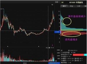 如何看懂股票筹码图分析 如何看懂股票筹码图分析
