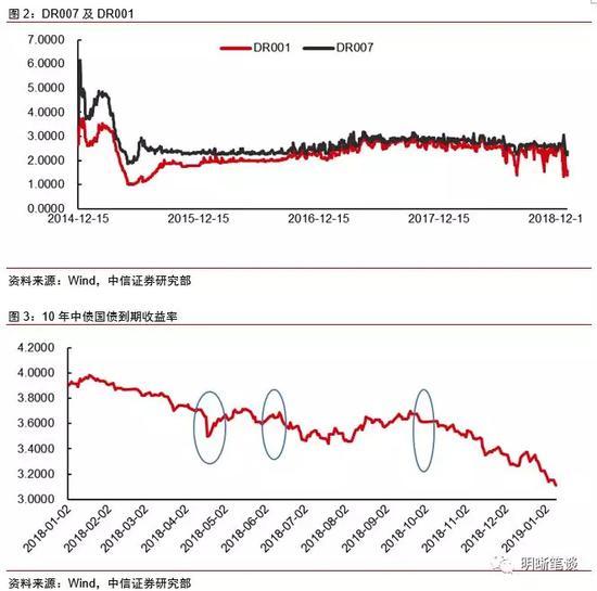 证券组合怎么理解股票
